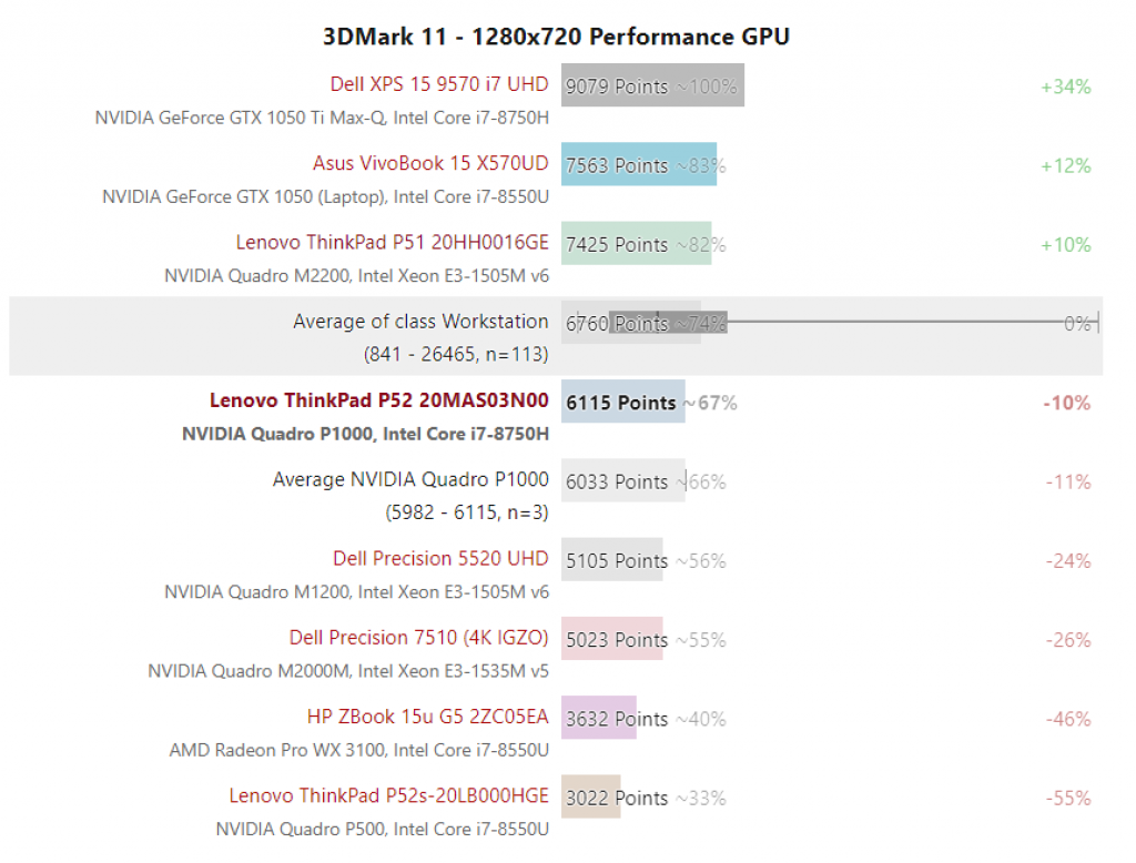ThinkPad P52 