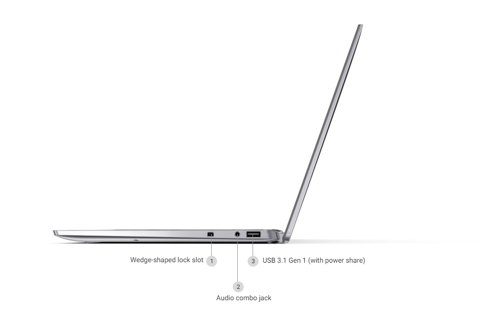 Dell Latitude 9510