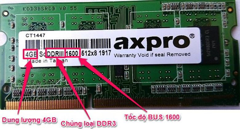 RAM là thành phần quan trọng quyết định độ mạnh của laptop