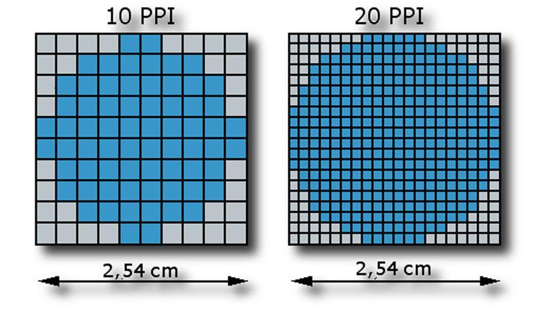 PPI màn hình laptop là gì?
