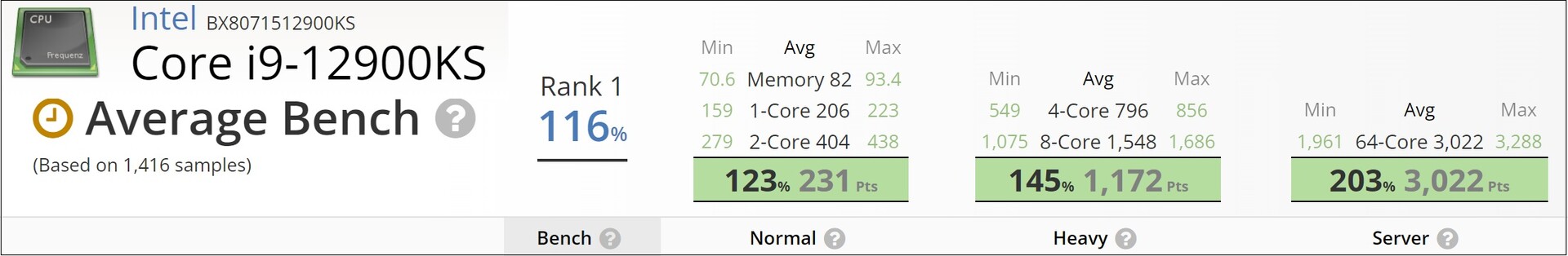 Intel Core i9 12900KS