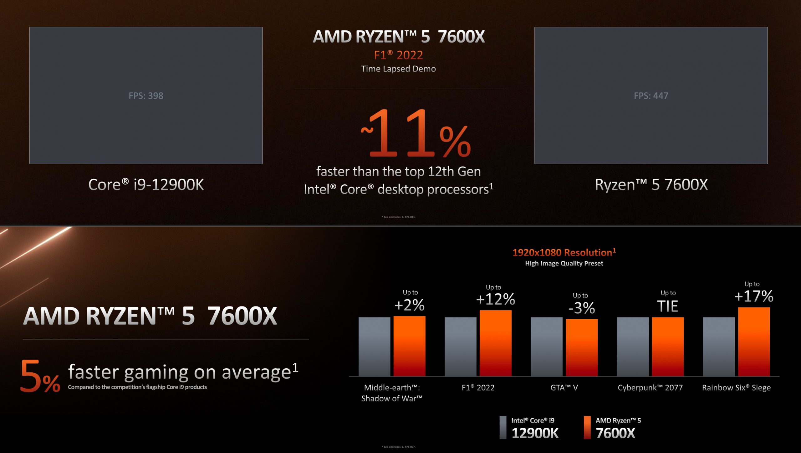 AMD Ryzen 5 7600X