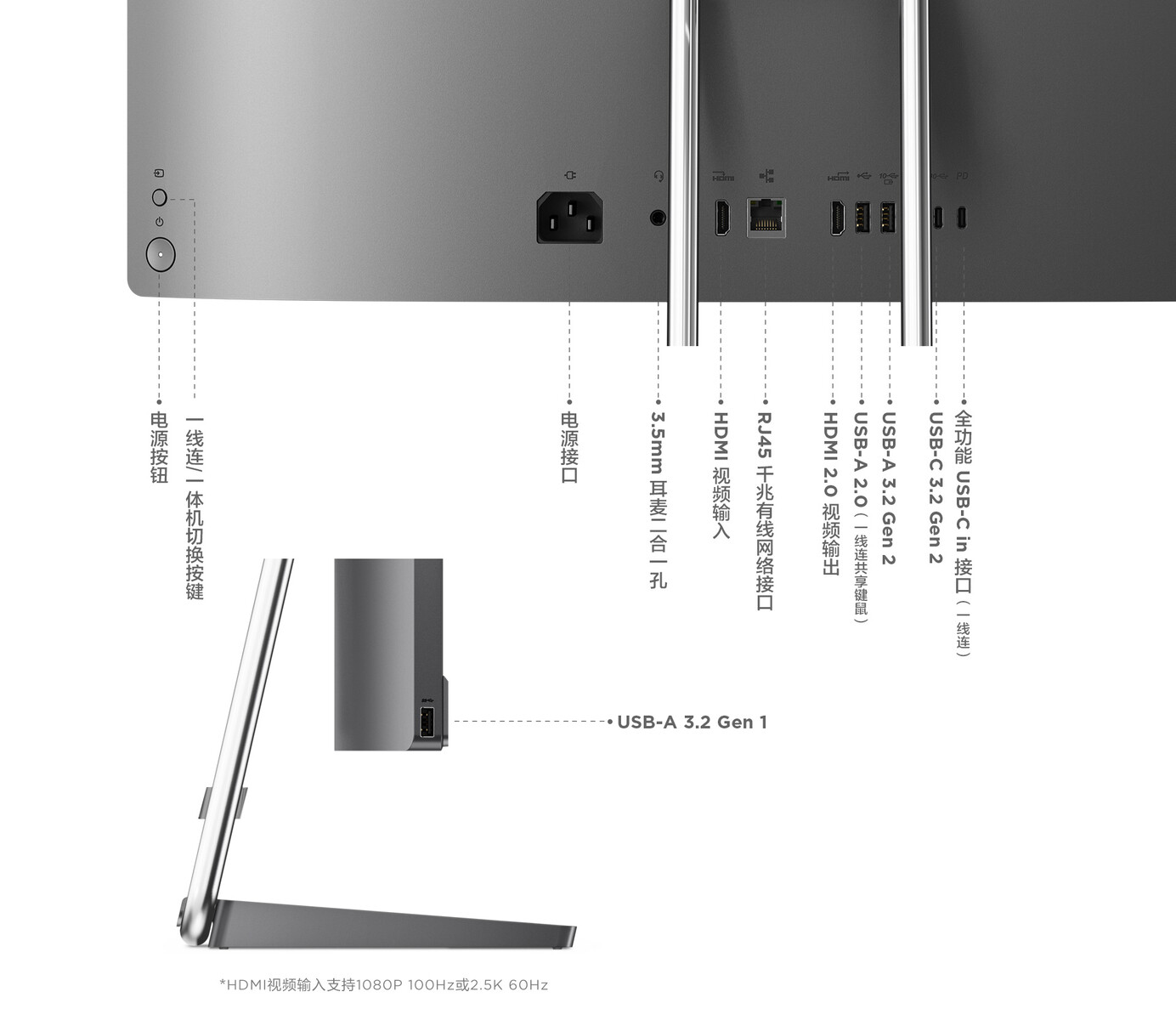 Cổng kết nối Lenovo Xiaoxin Pro 27