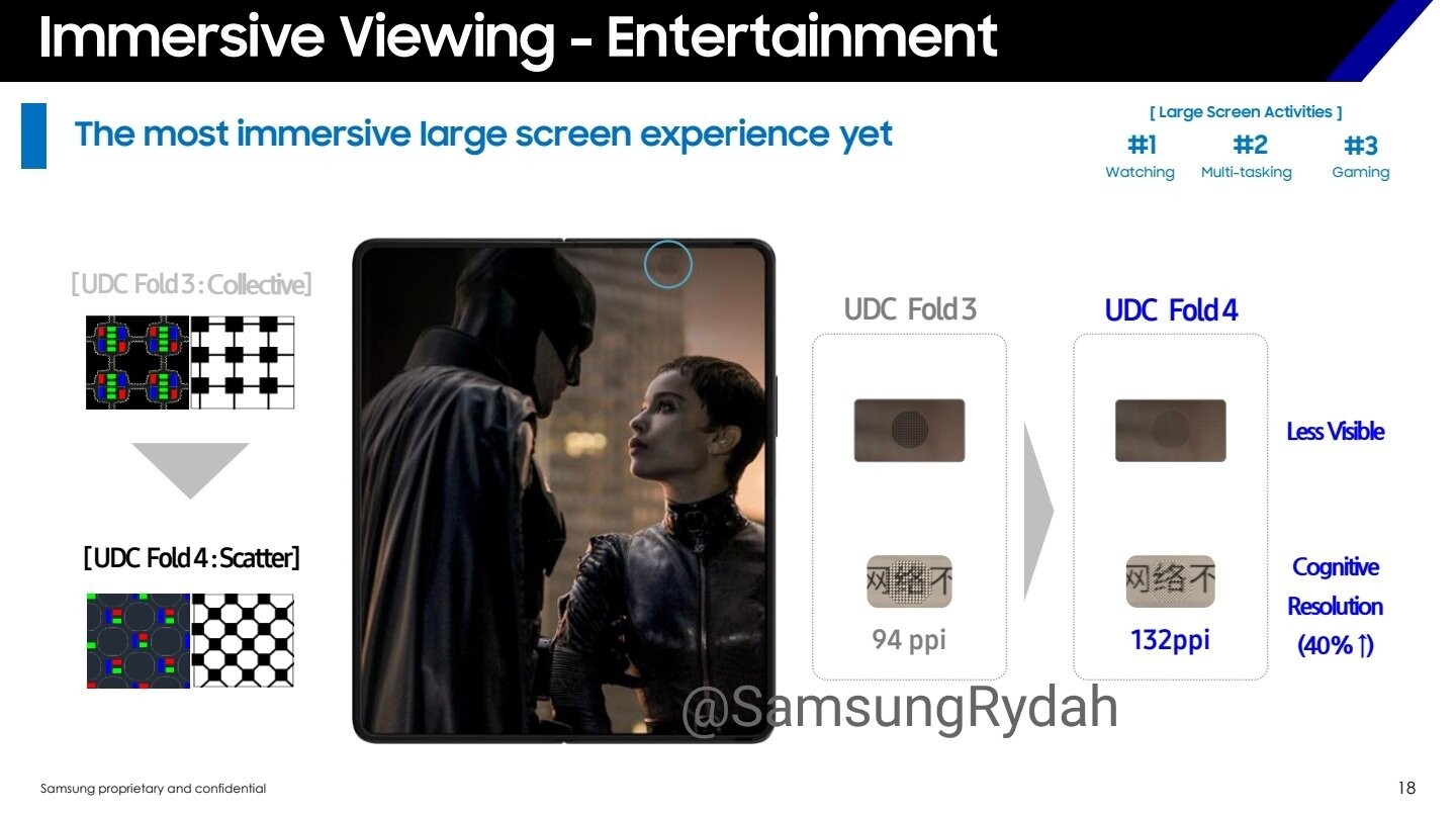 Thông số camera của Galaxy Z Fold 4 lộ diện: Nâng cấp đáng kể