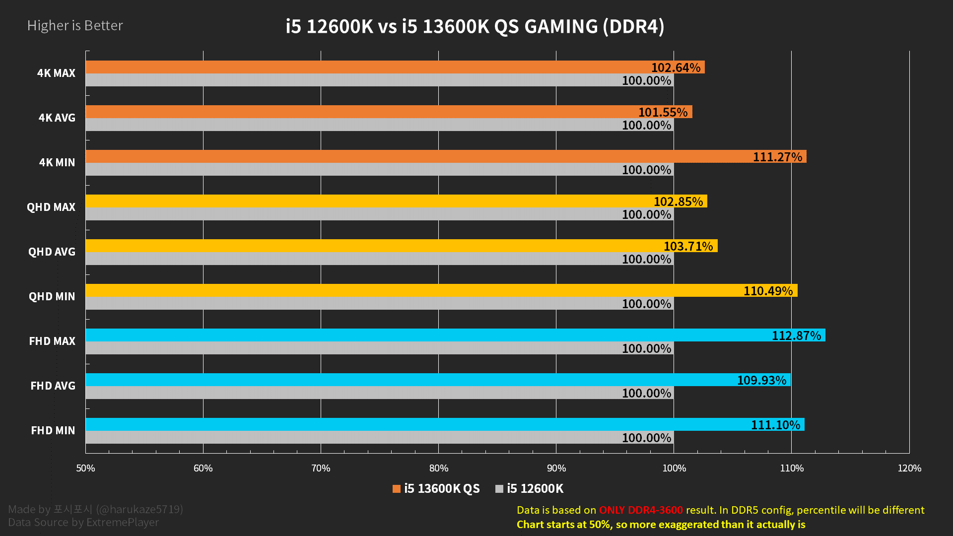 Hiệu suất I5 12600K và I5 13600K sử dụng Ram DDR4 3600Mhz