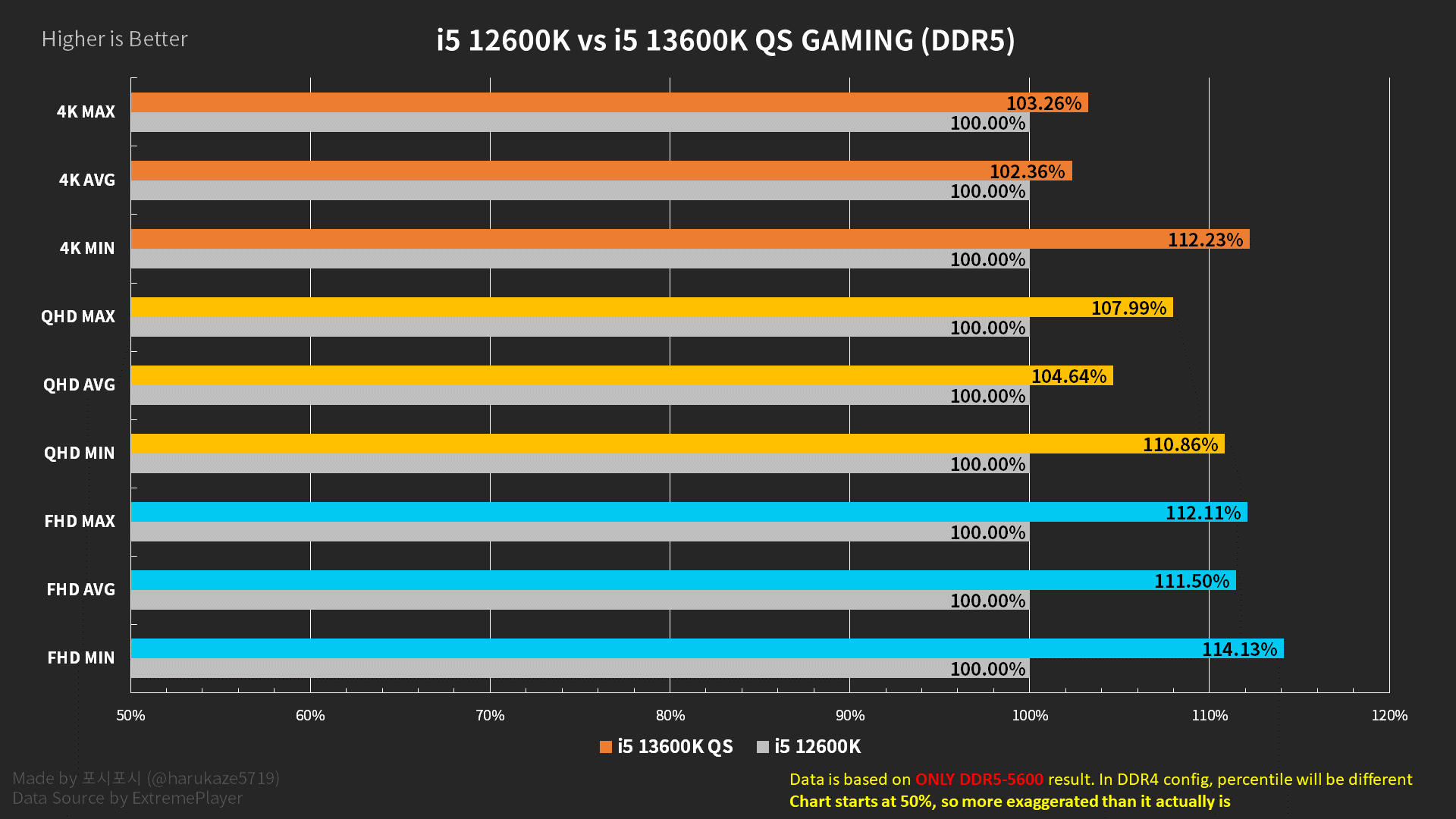 Hiệu suất I5 12600K và I5 13600K sử dụng Ram DDR5 5600Mhz