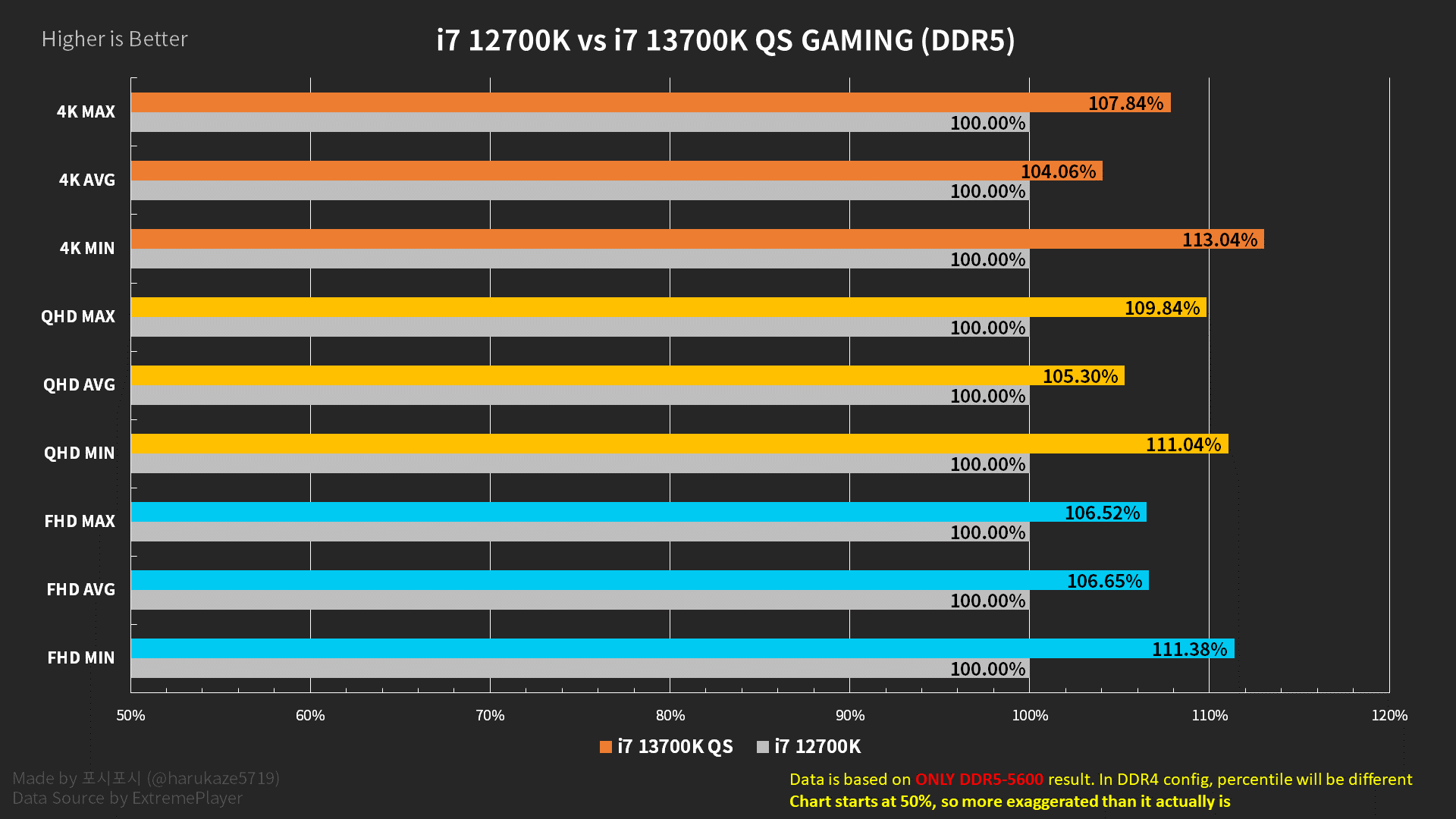 Hiệu suất I7 13700K và I7 12700K sử dụng Ram DDR5 5600Mhz
