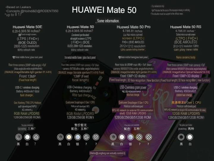 Huawei Mate 50 Series