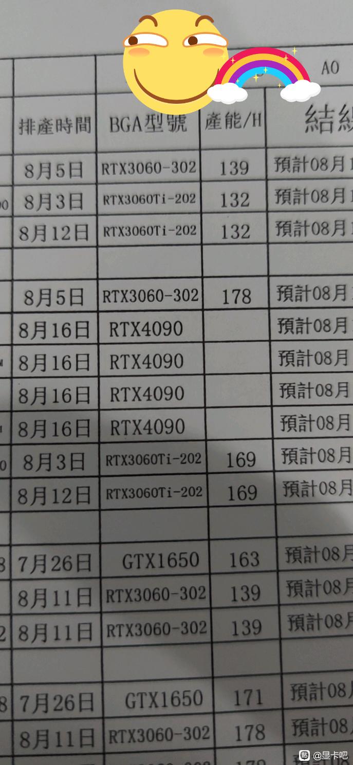 Rò rỉ RTX 4090