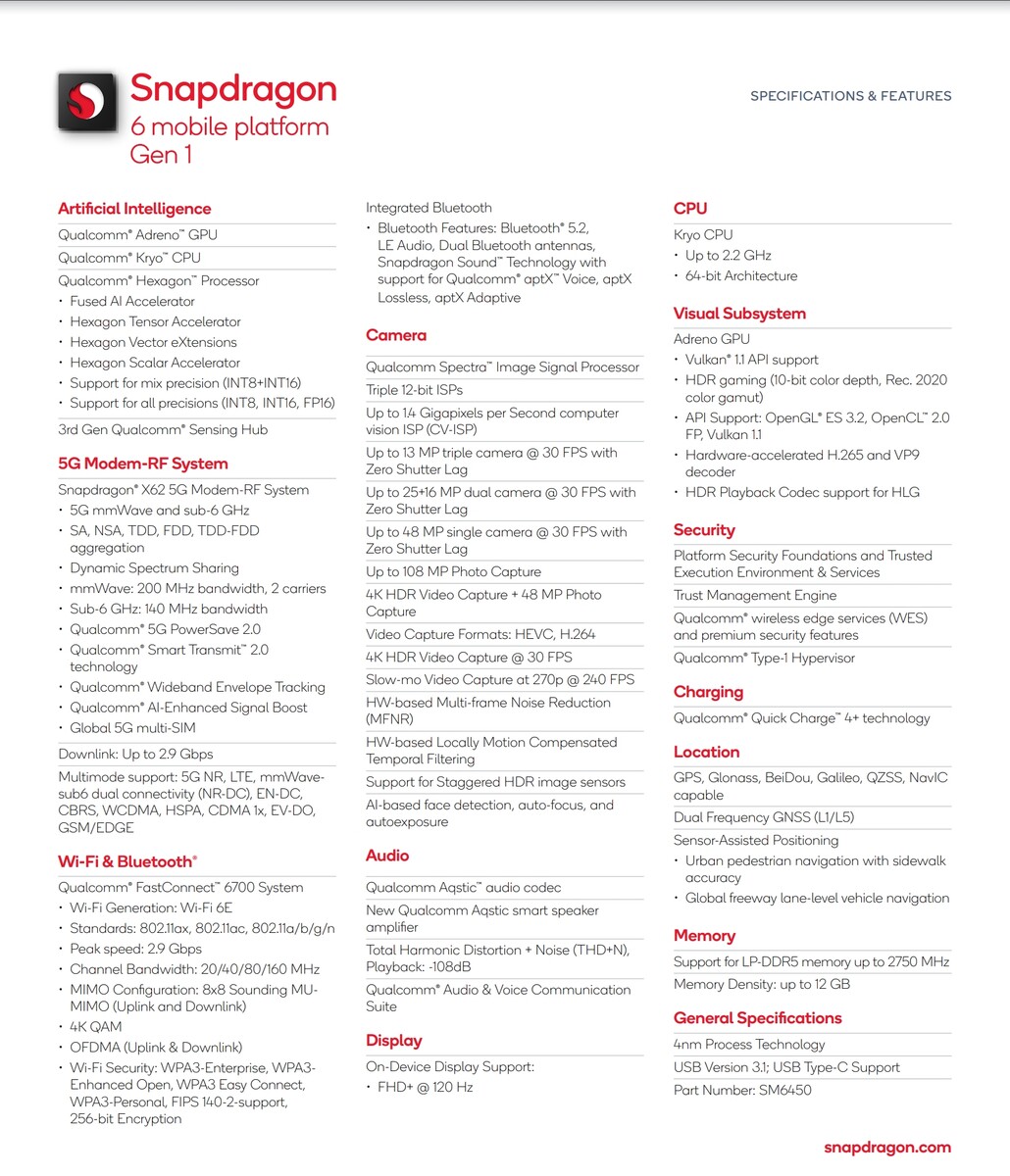 Snapdragon 6 Gen 1 Specs