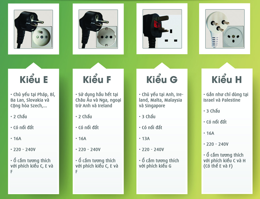 Phích cắm và ổ cắm điện loại E F G H