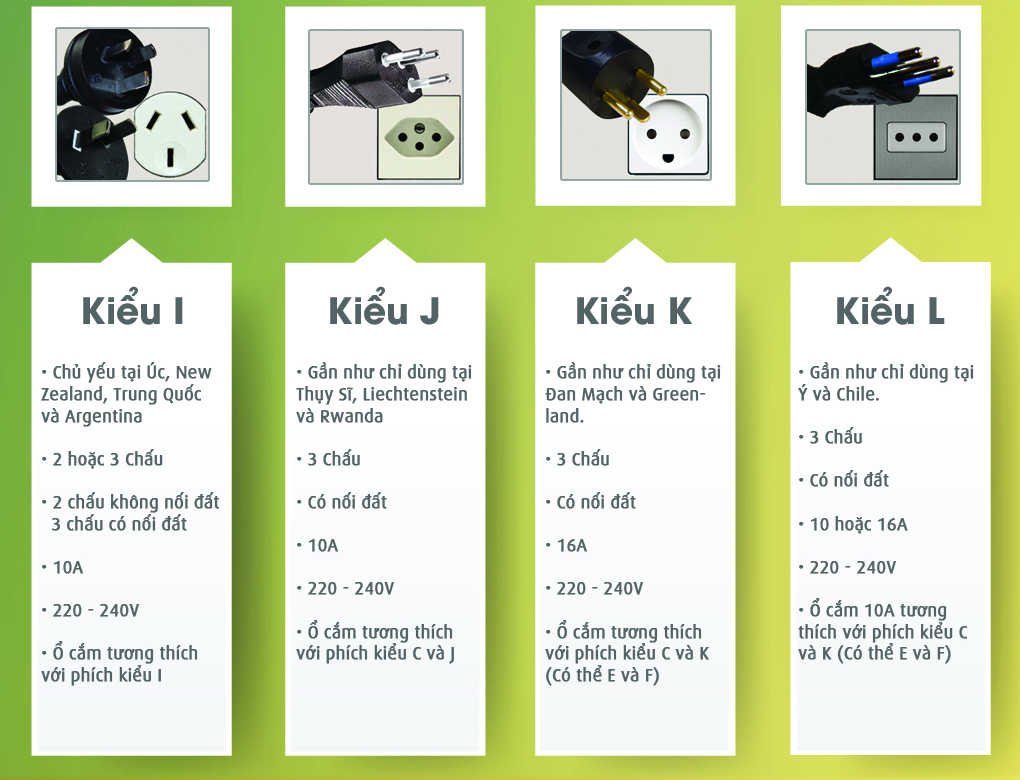 Phích cắm và ổ cắm điện loại I J K L