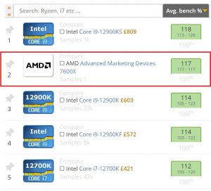 Bảng xếp hạng sức mạnh CPU