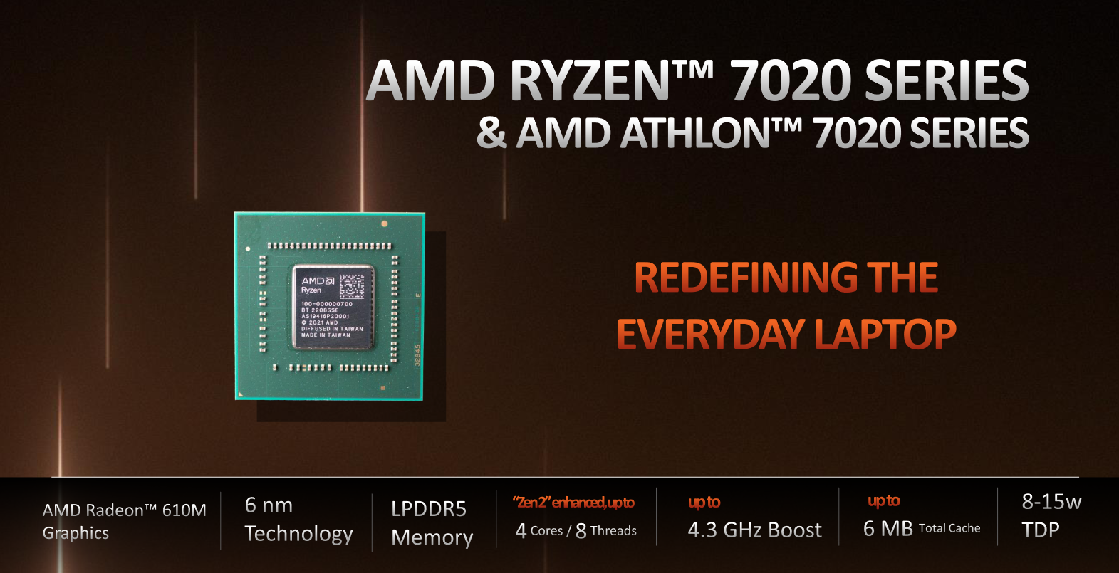 AMD Mendocino