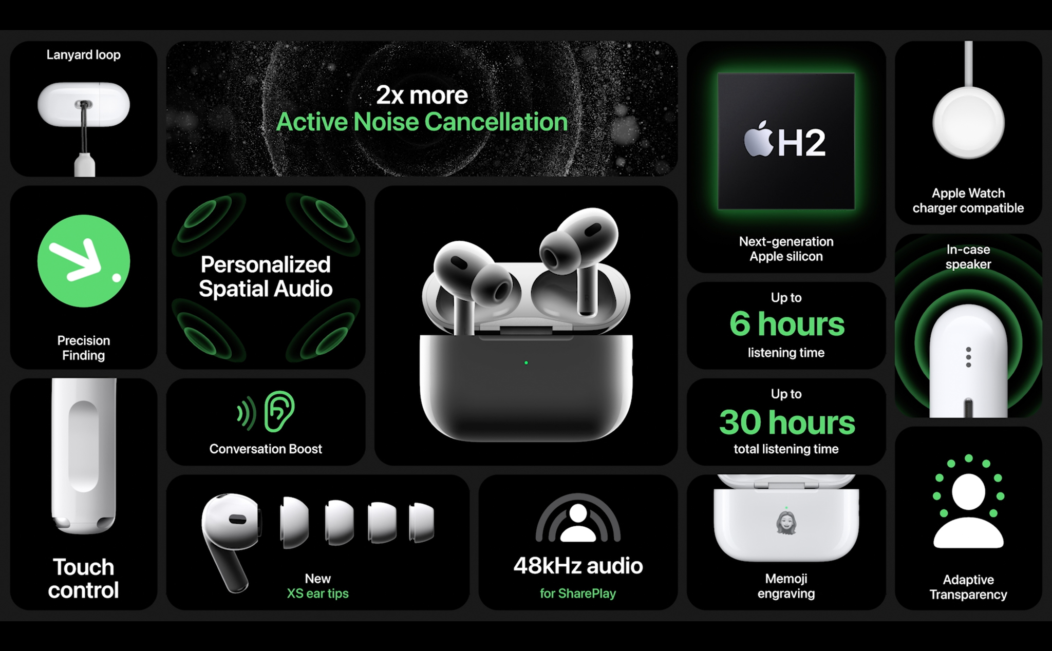 AirPods Pro Gen 2