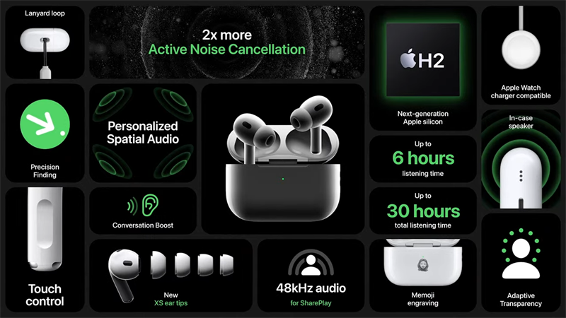 Tìm hiểu về con chip Apple H2 trên Airpods Pro Gen 2: nâng cấp toàn diện