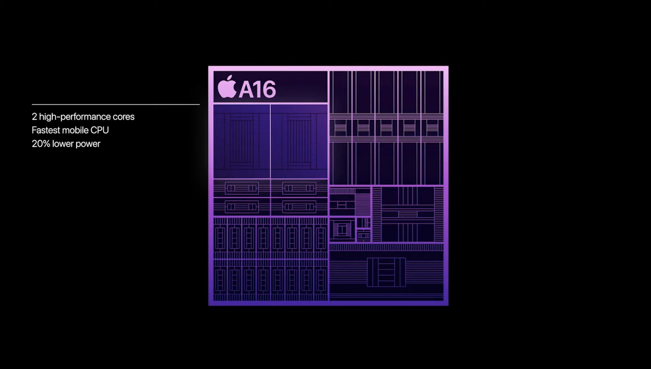 Apple A16 Bionic trên iPhone 14 Pro và iPhone 14 Pro Max có hiệu năng “Khủng” thế nào?