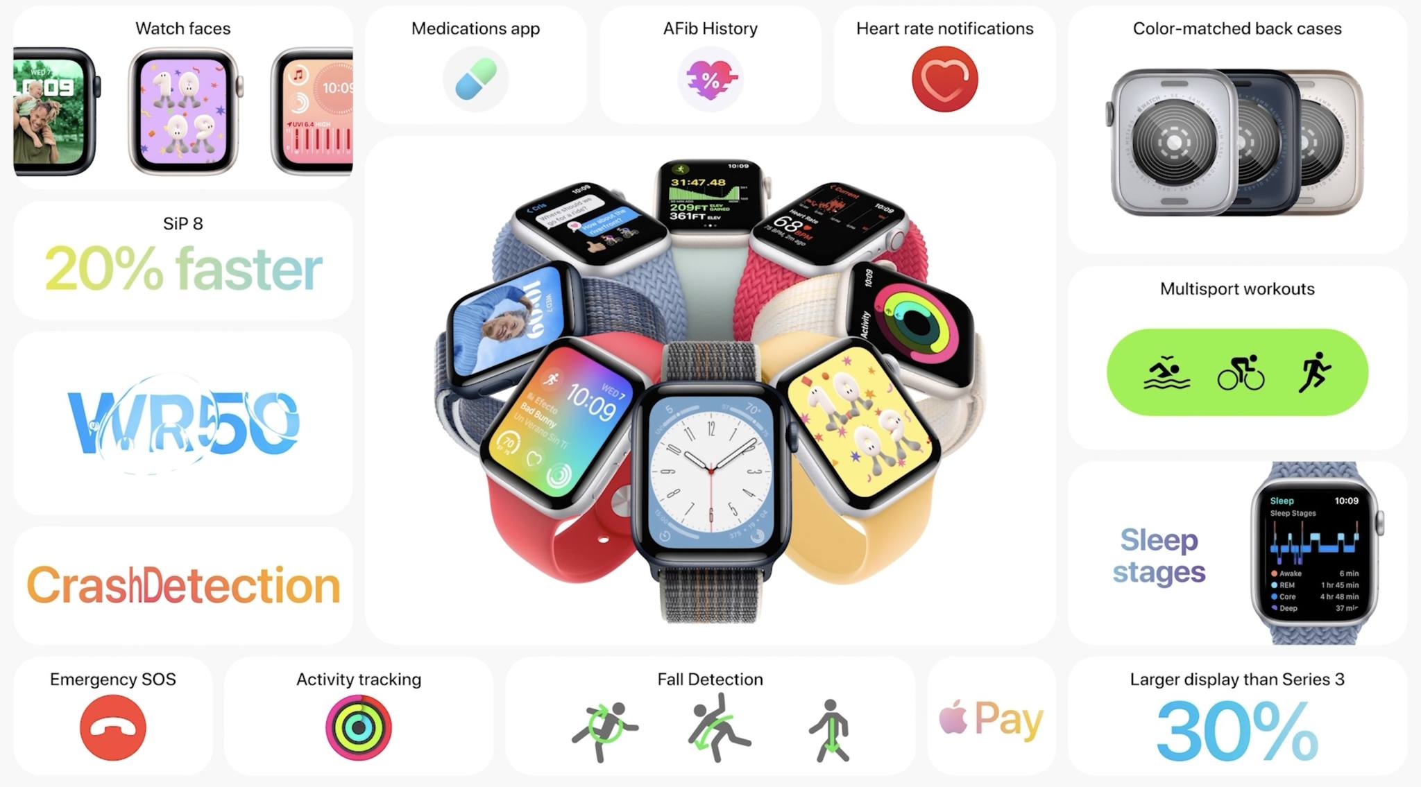 Apple Watch SE 2022 Specs