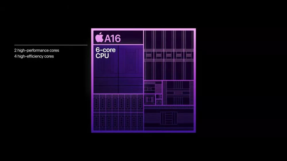 Cấu trúc của Apple A16 Bionic