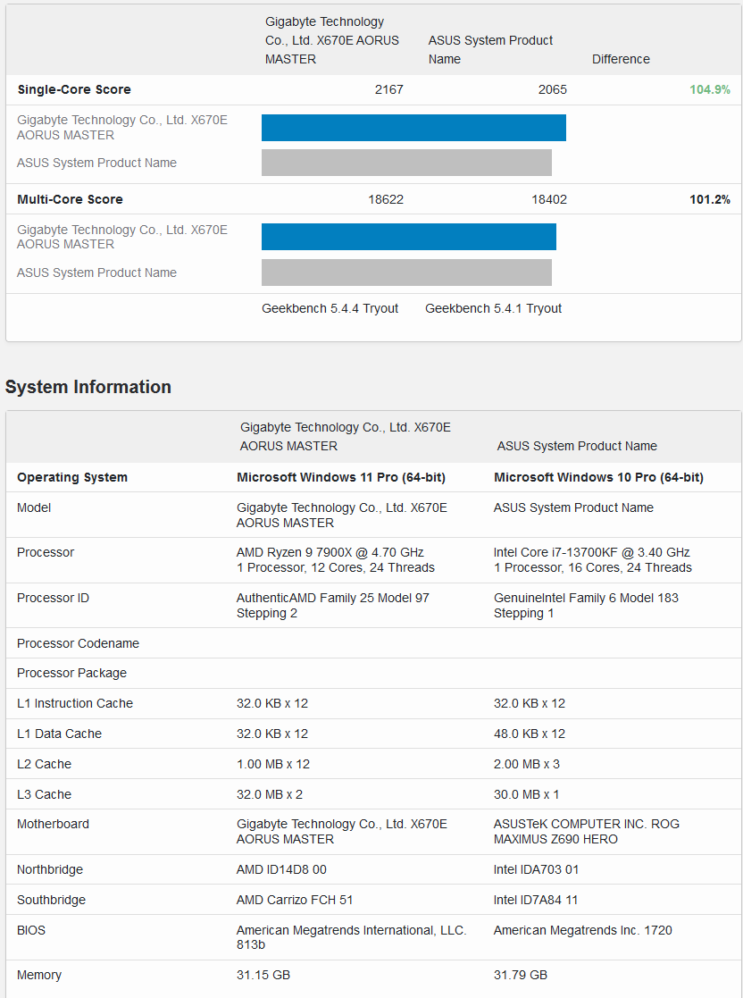 Hiêu năng của Ryzen 9 7900X (trên) so với Intel Core i7-13700K (dưới)