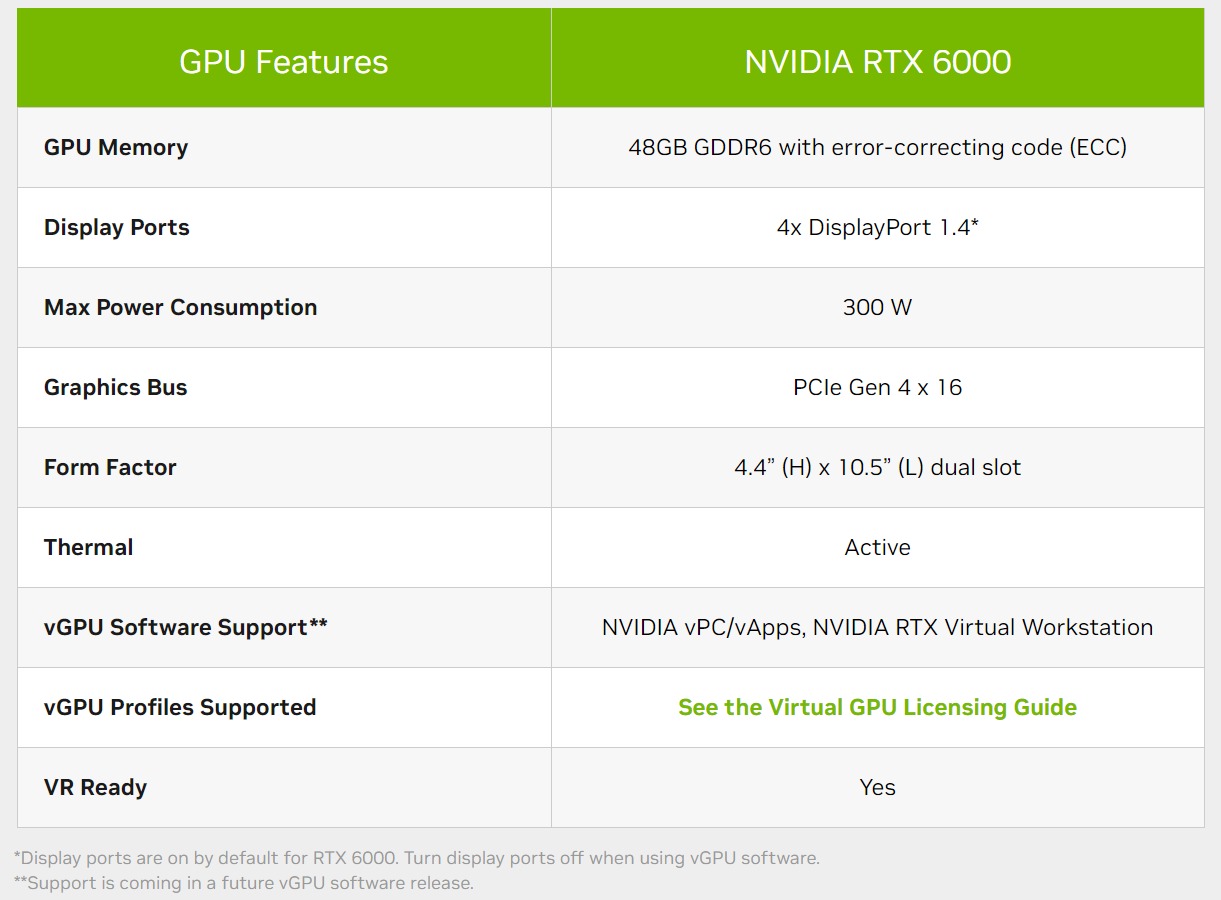 RTX A6000 Ada Generation Specs