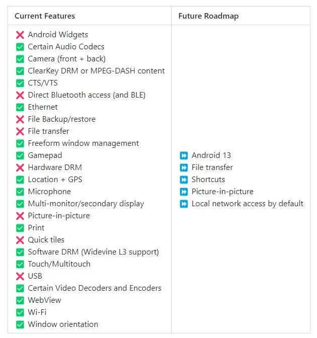 Các tính năng của Android 13 tích hợp trên Windows 11