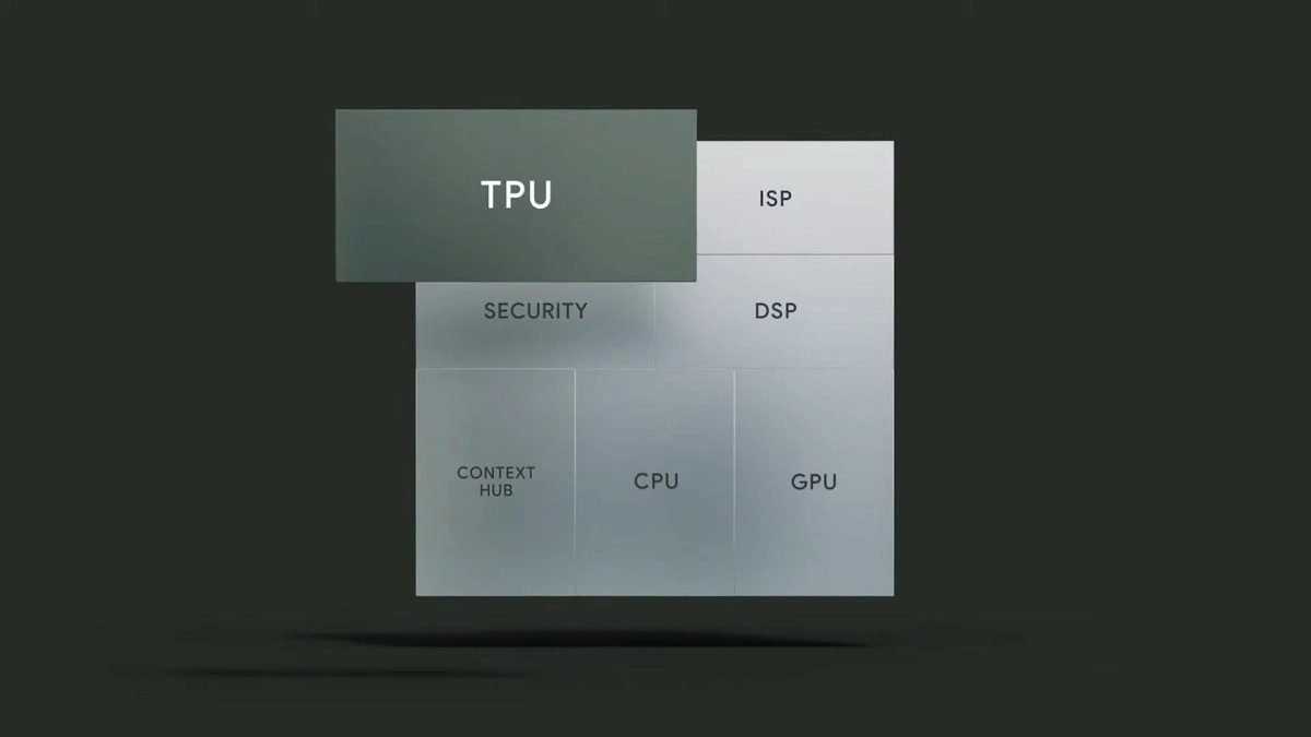 Cấu trúc Google Tensor G2