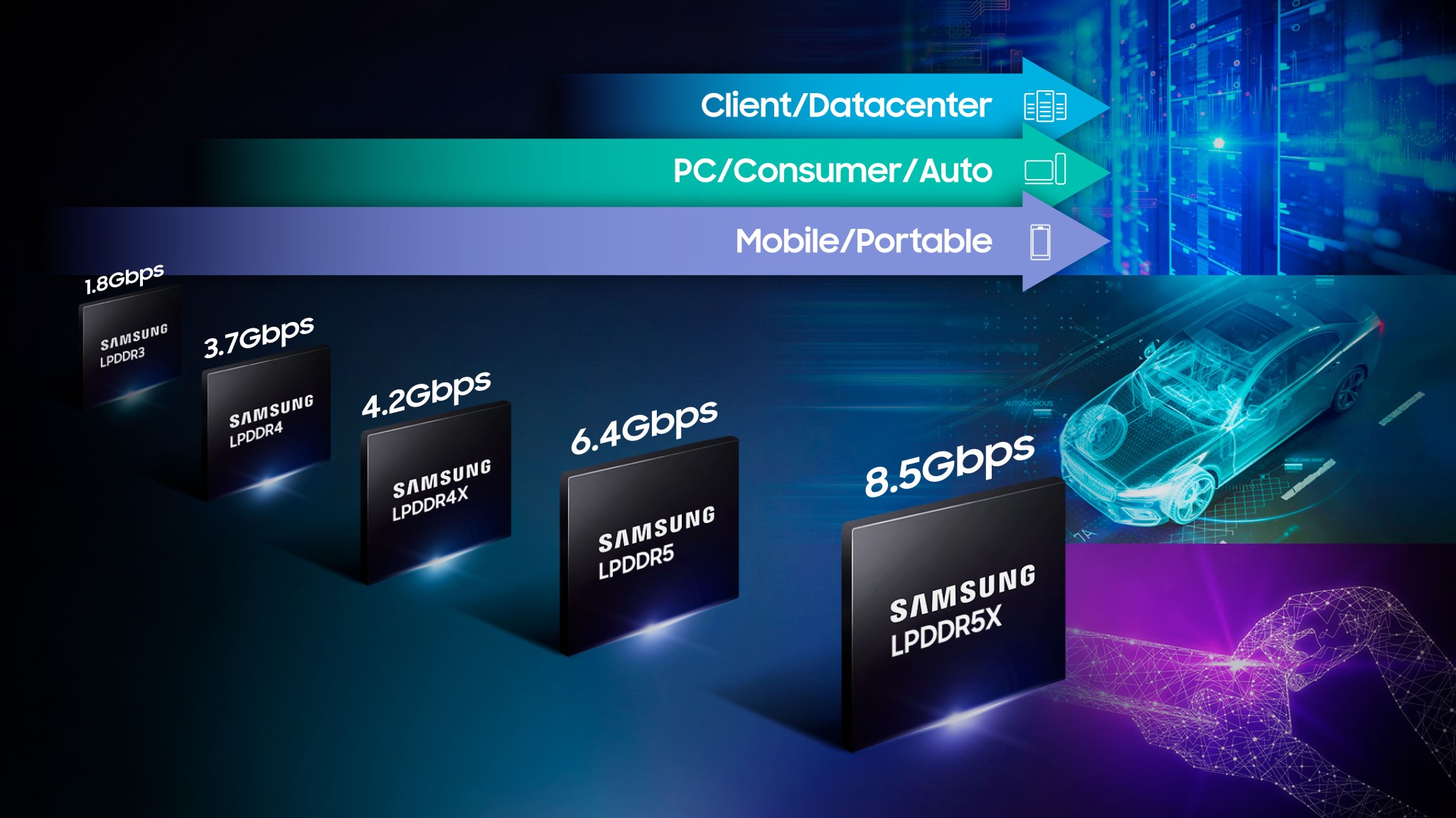 Công nghệ LPDDR5X của Samsung