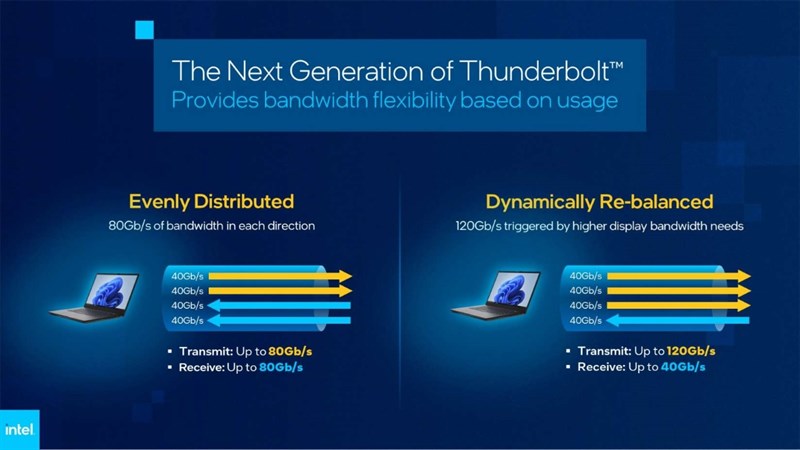 Dynamic Bandwidth trên Thunderbolt mới