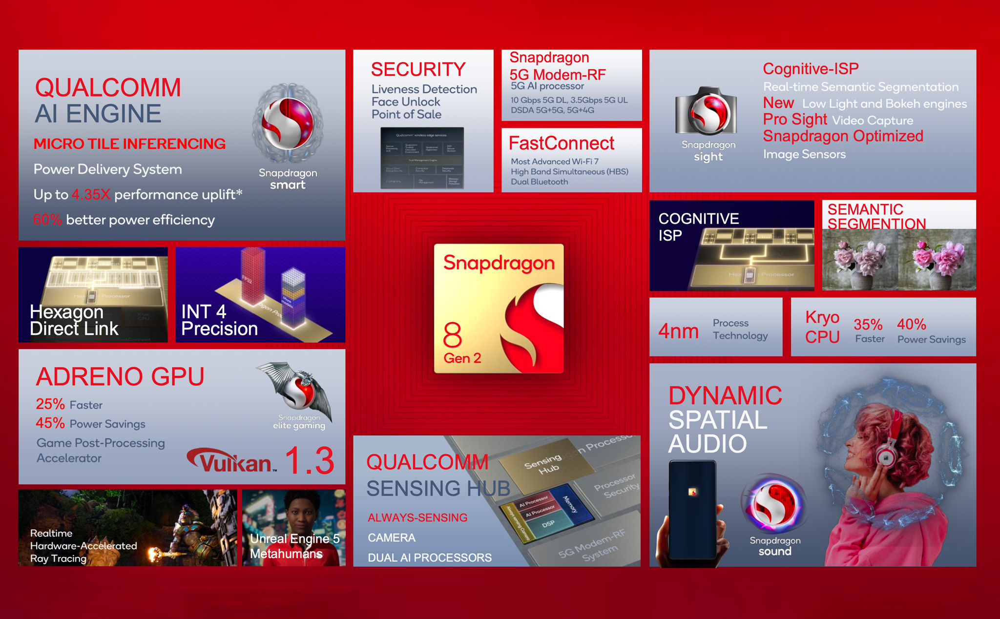 Các công nghệ trên Qualcomm Snapdragon 8 Gen 2