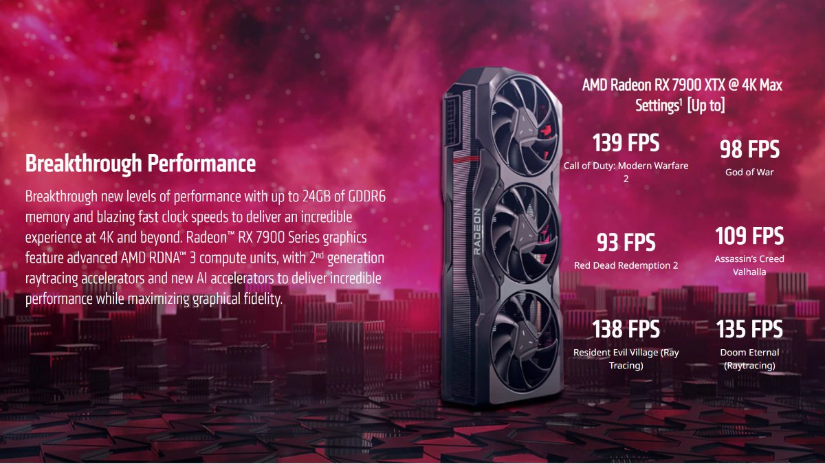Hiệu năng của RX 7900 XTX thua sút chỉ 10% so với RTX 4090