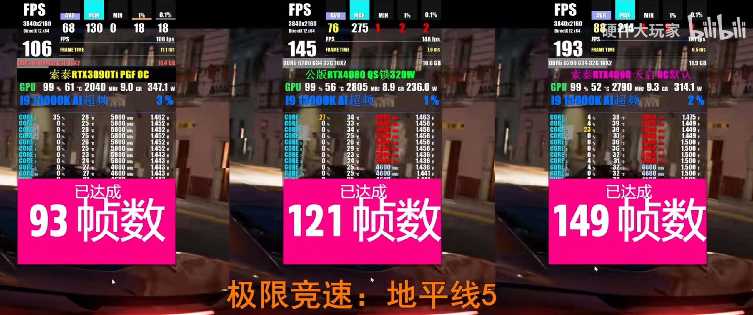 Hiệu năng của RTX 4080 so với RTX 3090Ti và RTX 4090 trong Cyberpunk GTAV