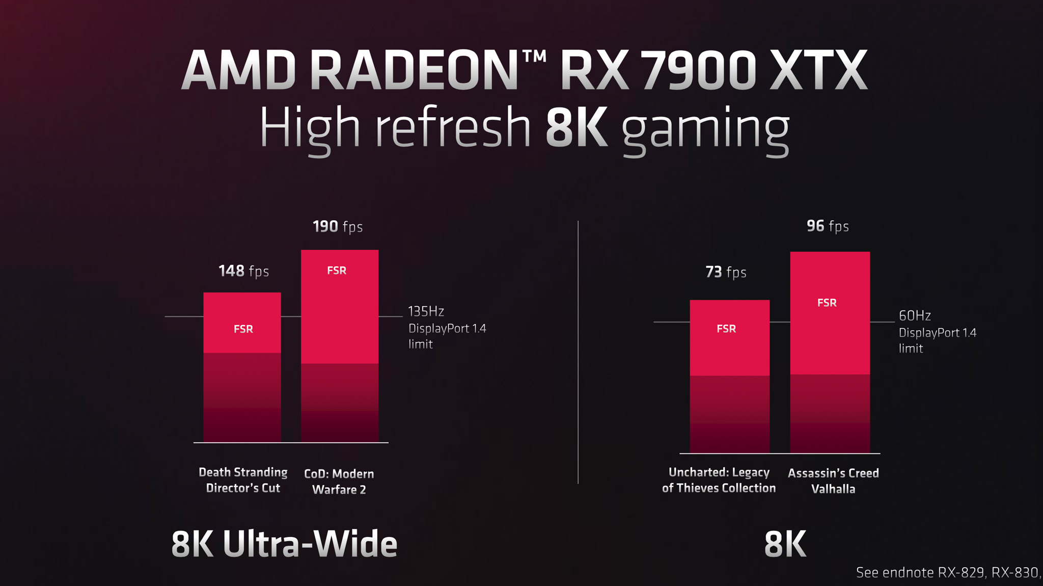 Hiệu năng trên RX 7900 XTX