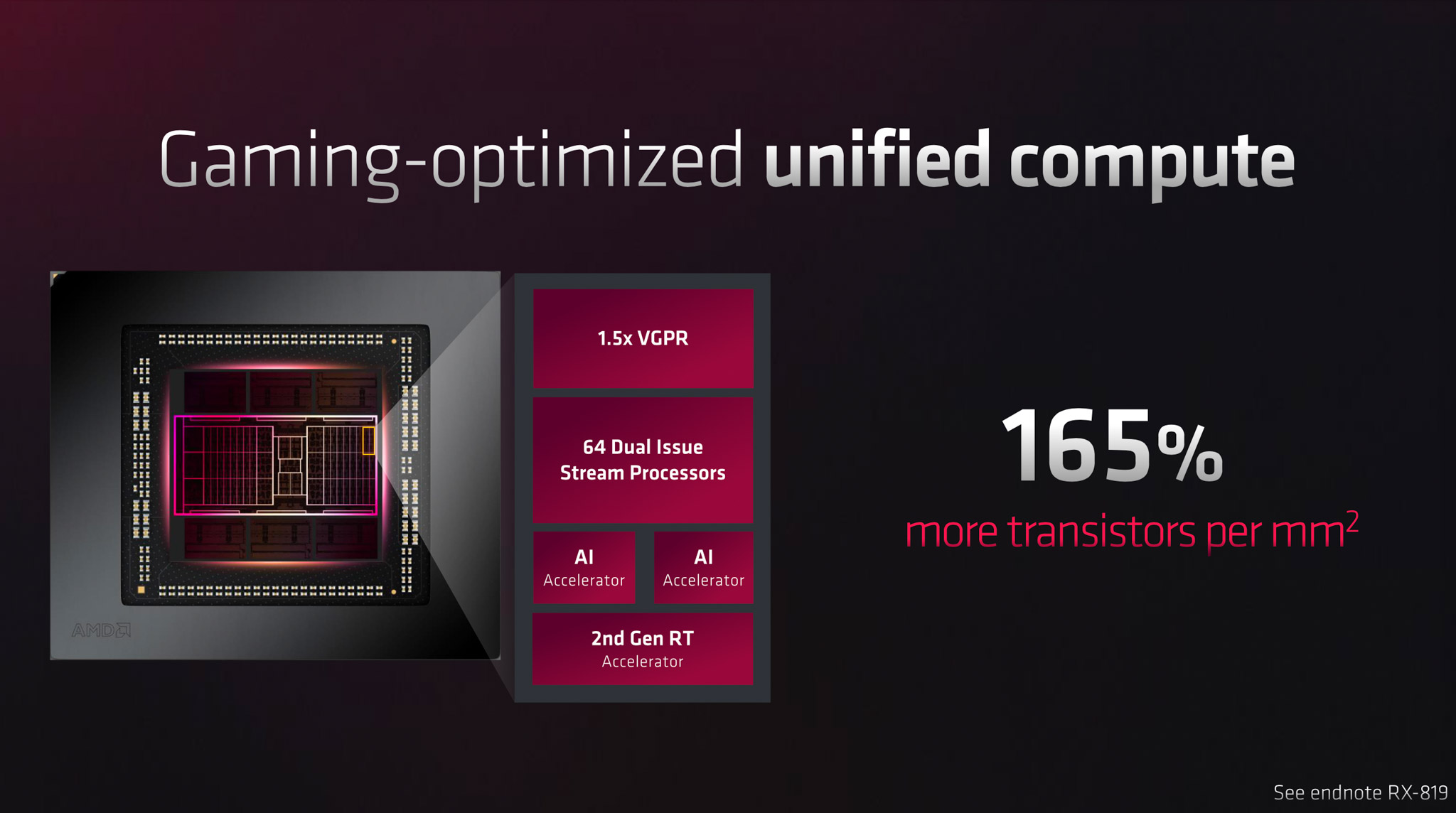 AMD ra mắt kiến trúc RNDA 3: Hiệu năng trên mỗi Watt điện tăng đến 54%