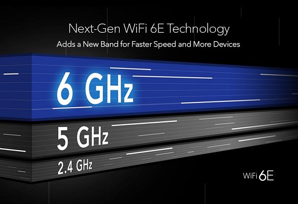 Wi-Fi 6e