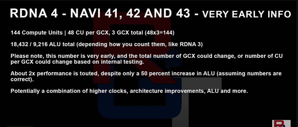 Hiệu suât ước tính của RDNA 4