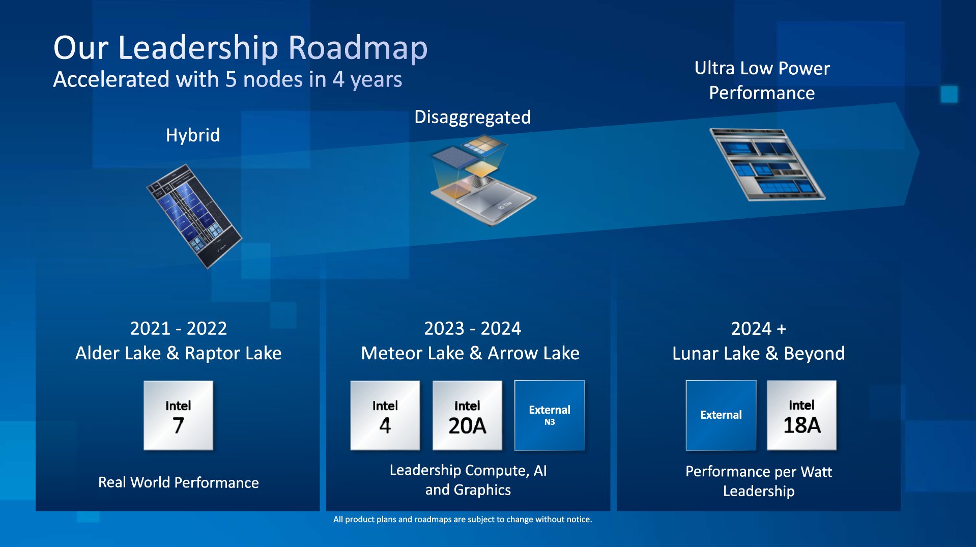 Lộ trình phát triển của Intel Gen 15th