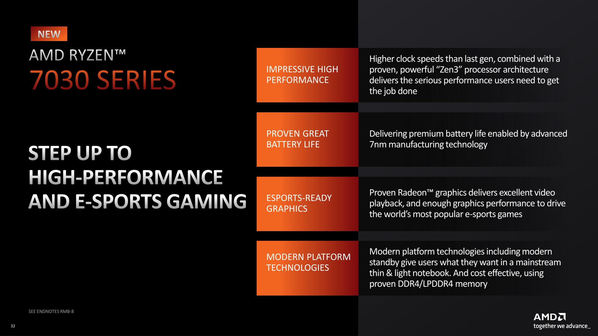 AMD Ryzen 7030 Series