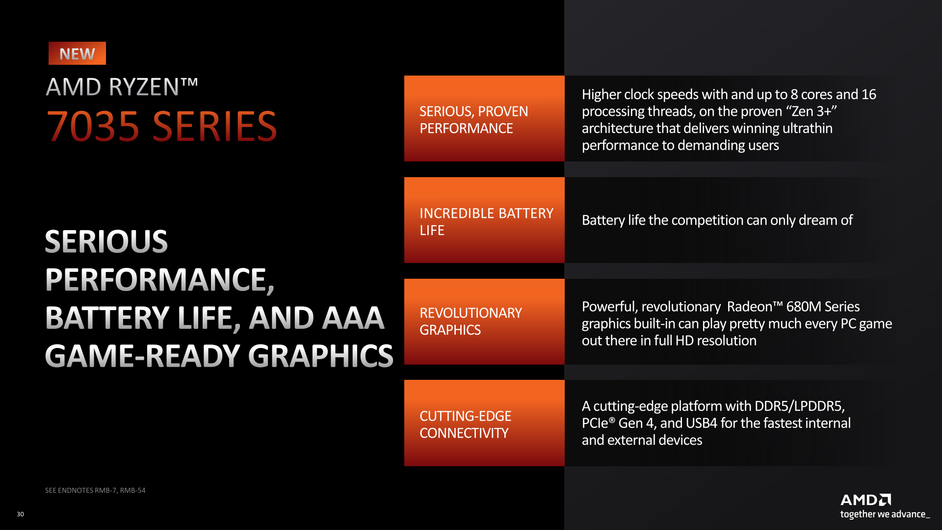 AMD Ryzen 7035 Series