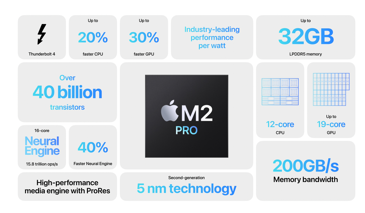 Apple M2 Pro