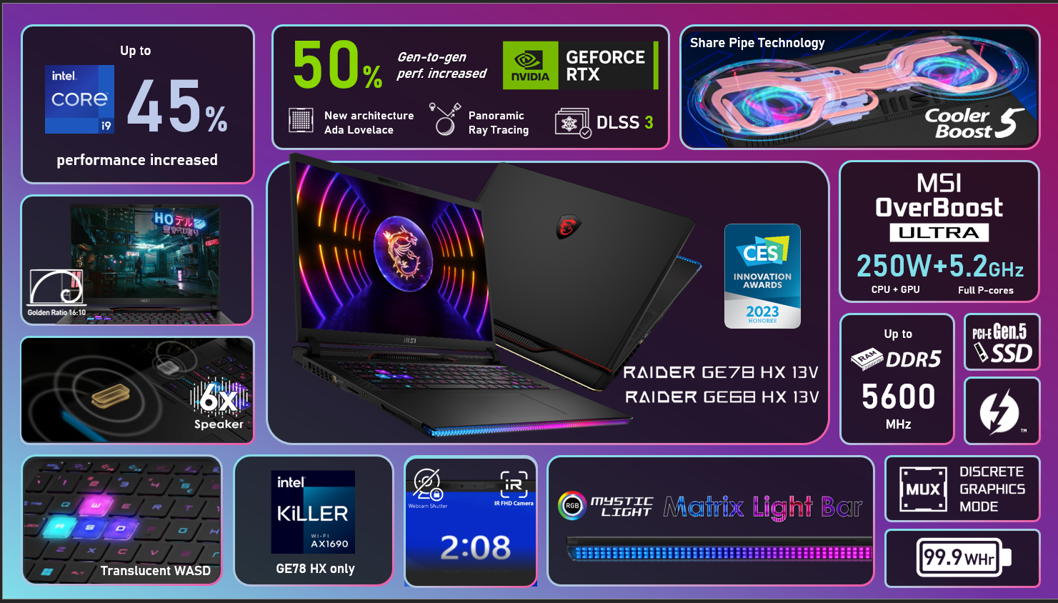 Cấu hình phần cứng trên MSI Raider GE78 HX