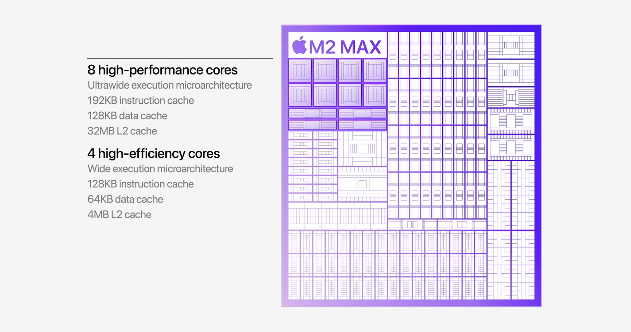 CPU trên Apple M2 Max