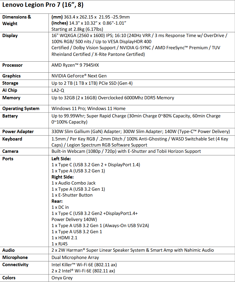 Cấu hình trên Lenovo Legion Pro 7