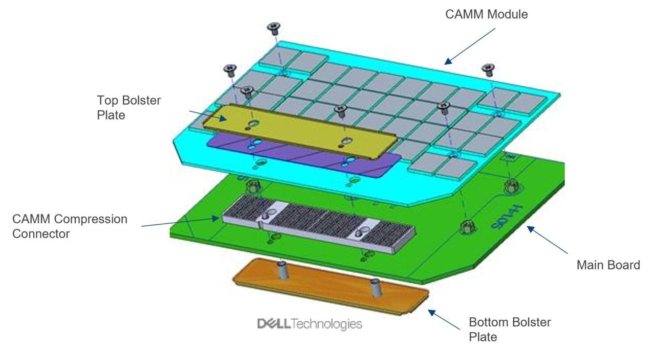 Cấu tạo của chuẩn CAMM