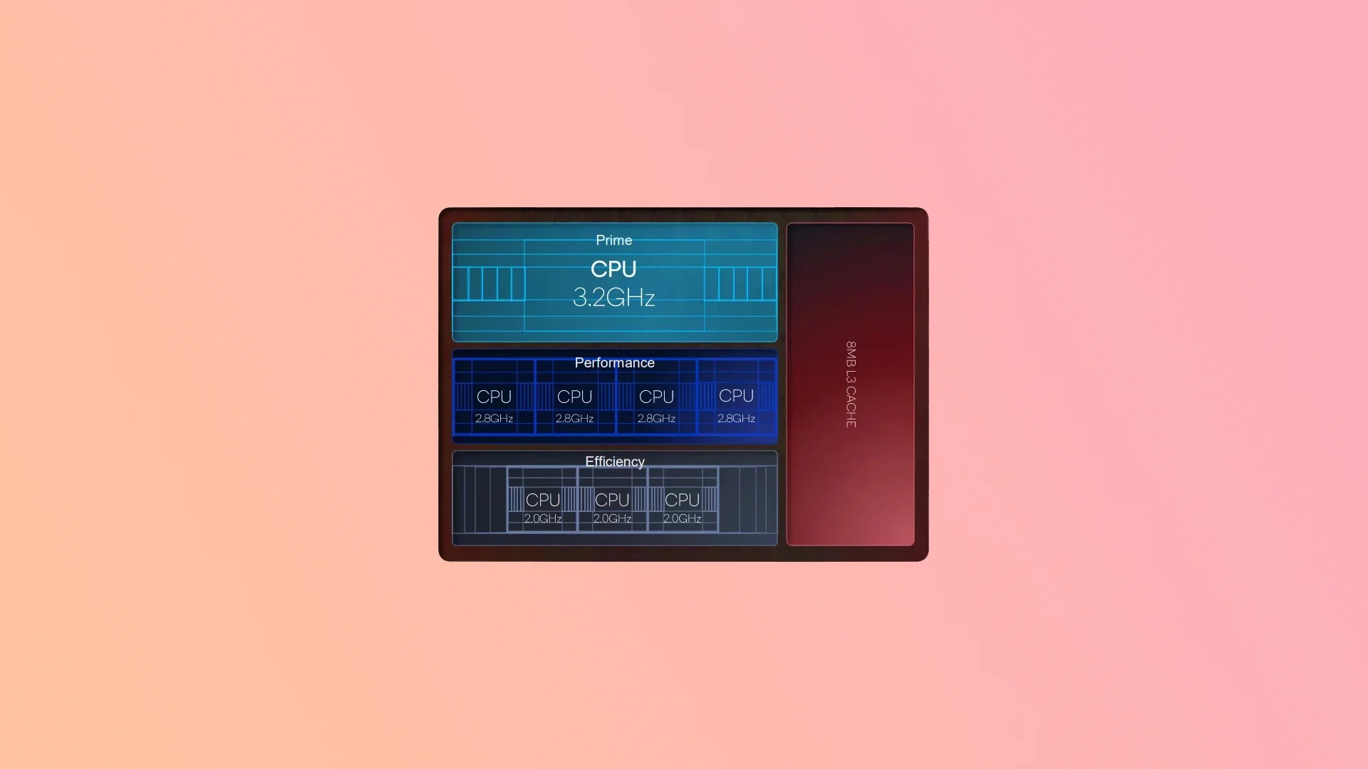 Cấu trúc trên Qualcomm Snapdragon 8 Gen 3