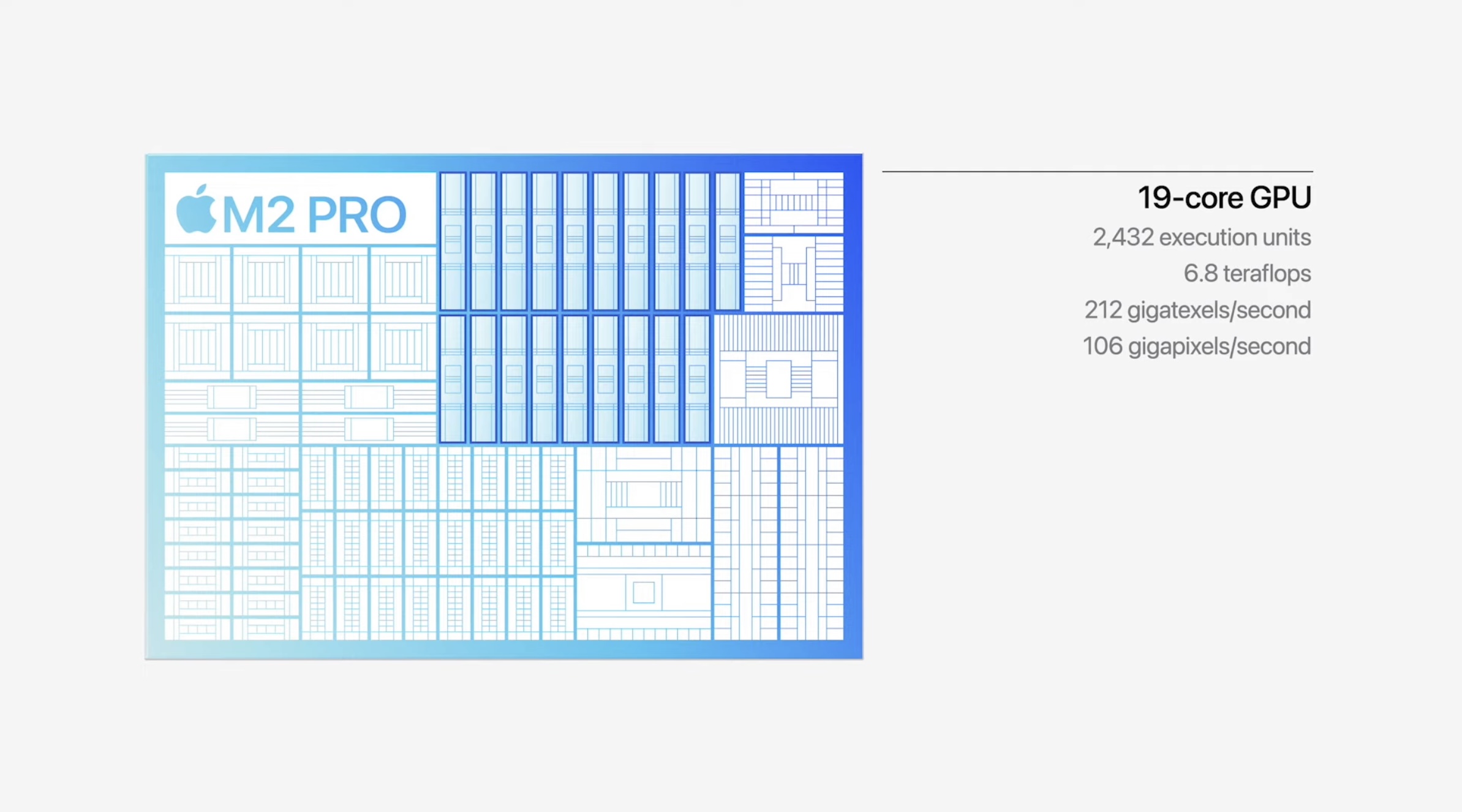 GPU trên Apple M2 Pro