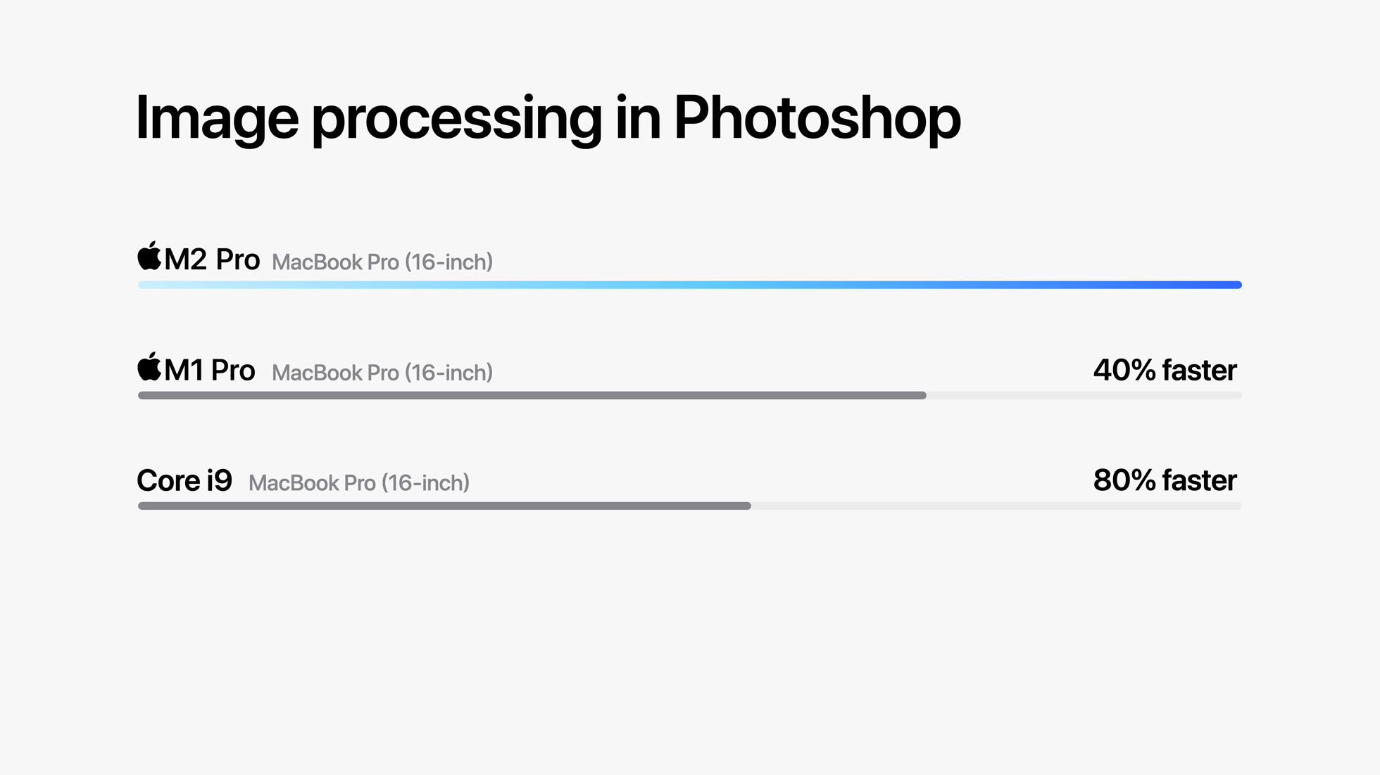 Sức mạnh của Apple M2 Pro