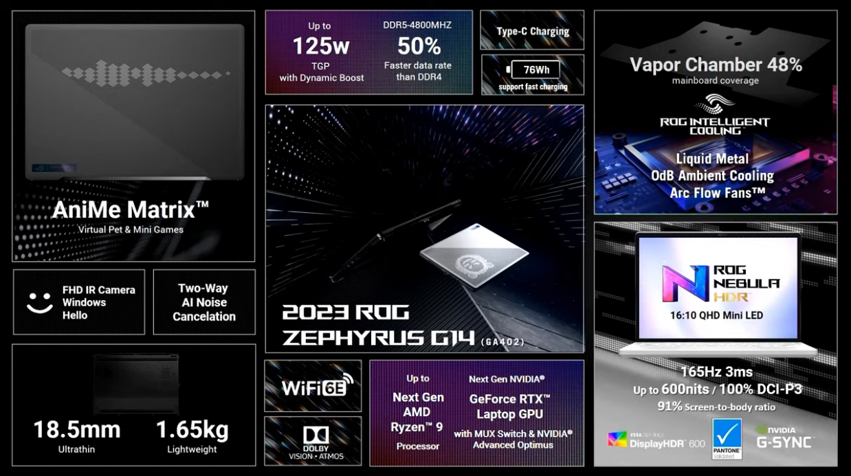 Thông số kỹ thuật trên ROG Zephyrus 14 2023