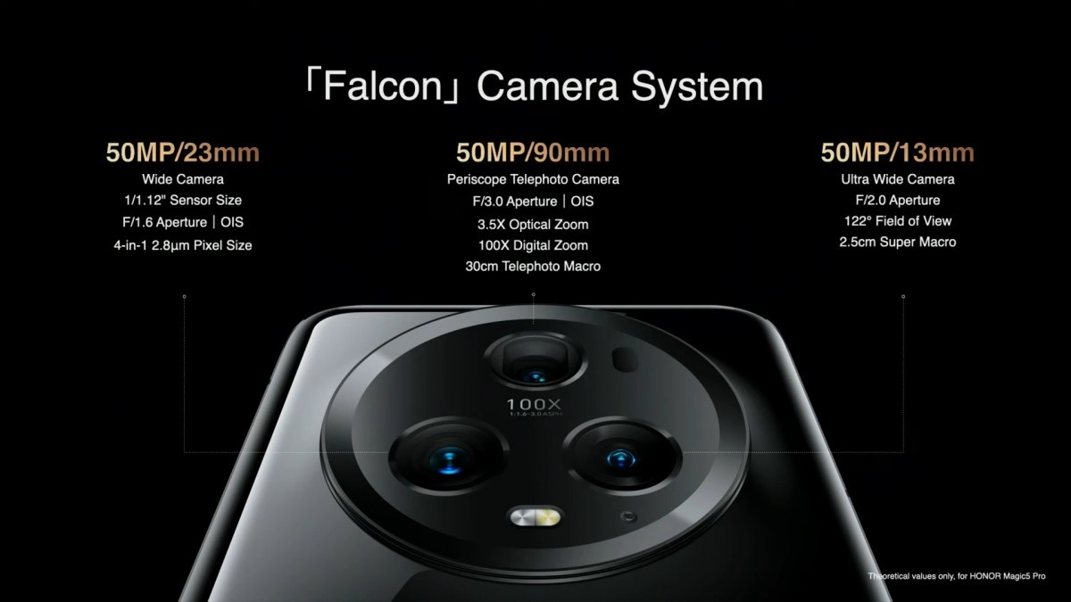 Camera trên Honor Magic 5 Pro