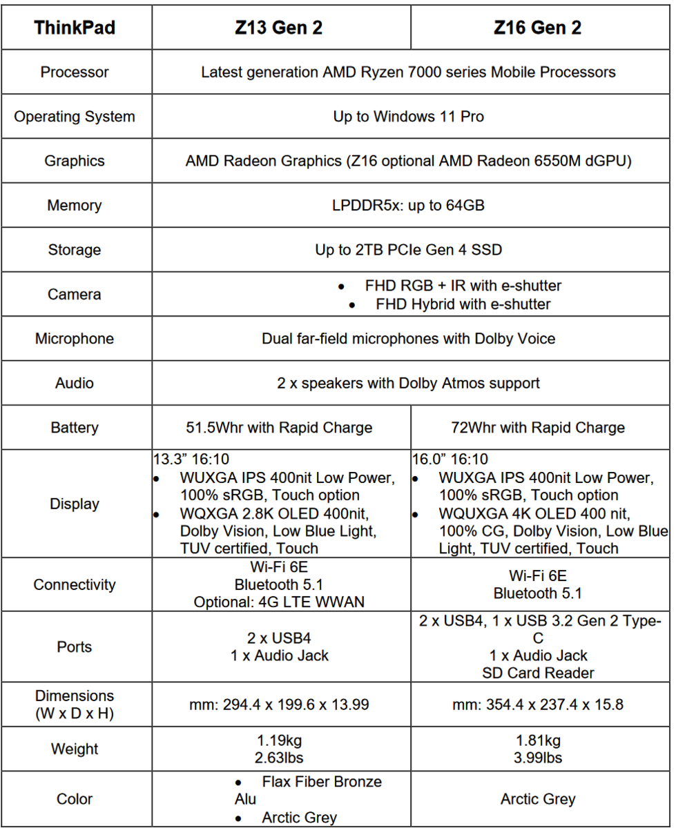 Cấu hình trên Lenovo ThinkPad Z13 Gen 2 và ThinkPad Z16 Gen 2